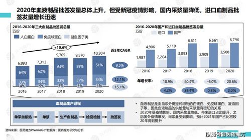 ppt分享 2020年生物制品批签发分析